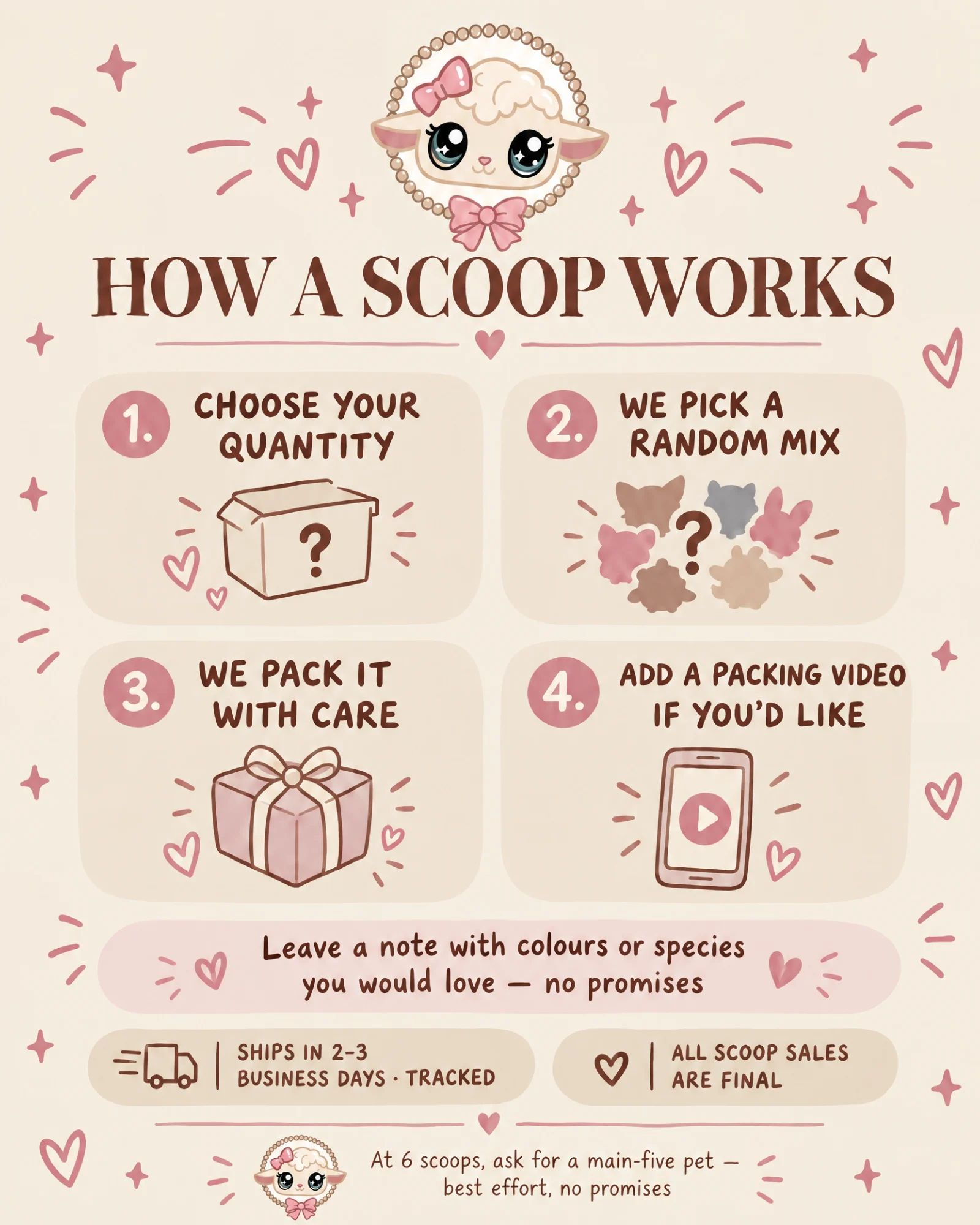 Littlest Milk Shop How a Scoop Works card showing the four steps: choose a quantity, receive a random mix, have it packed with care and optionally add a packing video, with shipping and final-sale details.